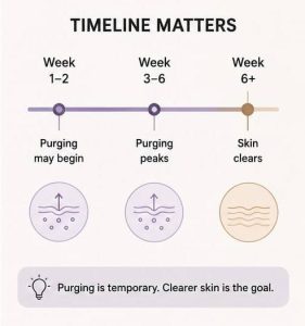Retinol purging timeline from week 1 to week 12 skin improvement stages
