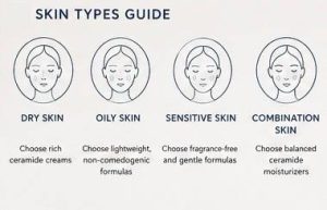 Choosing the Best Ceramide Moisturizers for Barrier Repair based on dry, oily, combination, and sensitive skin