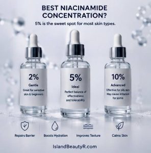 Comparison of 2%, 5%, and 10% Niacinamide for Skin Barrier Repair, showing the best concentration for different skin types