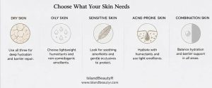 Choosing the best humectant, emollient, and occlusive moisturizer for dry, oily, sensitive, acne-prone, and combination skin